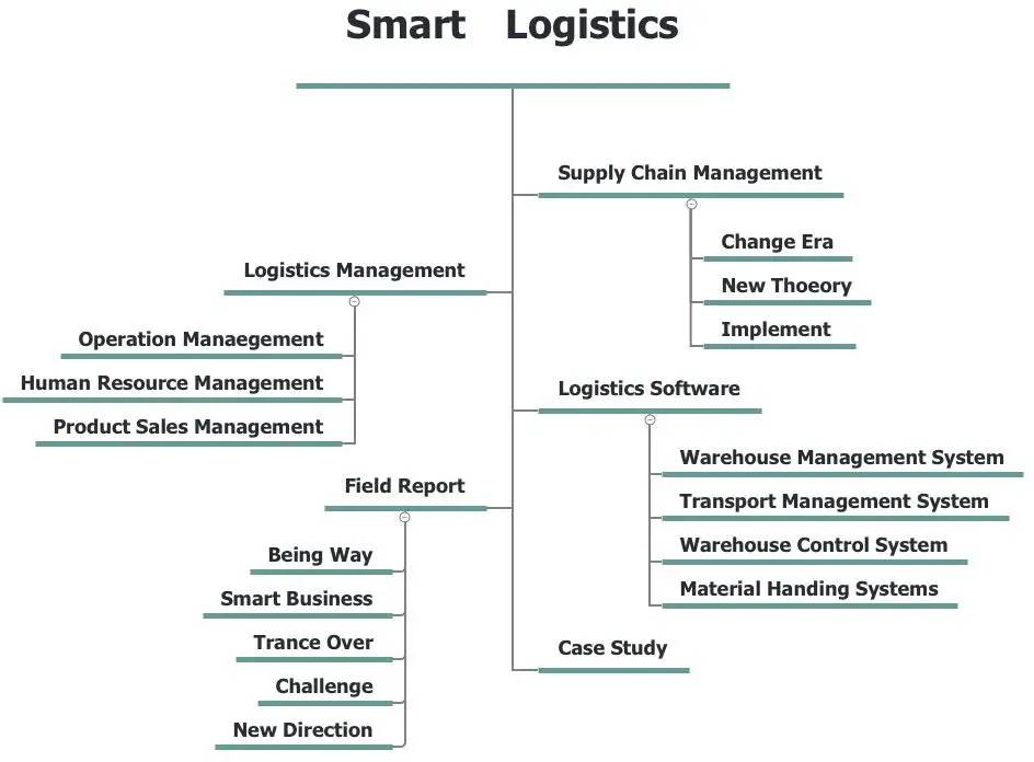 スマート・ロジスティクス