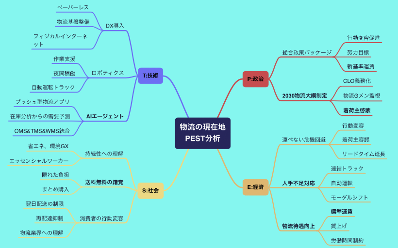 物流情報共有の場「物流コラム」